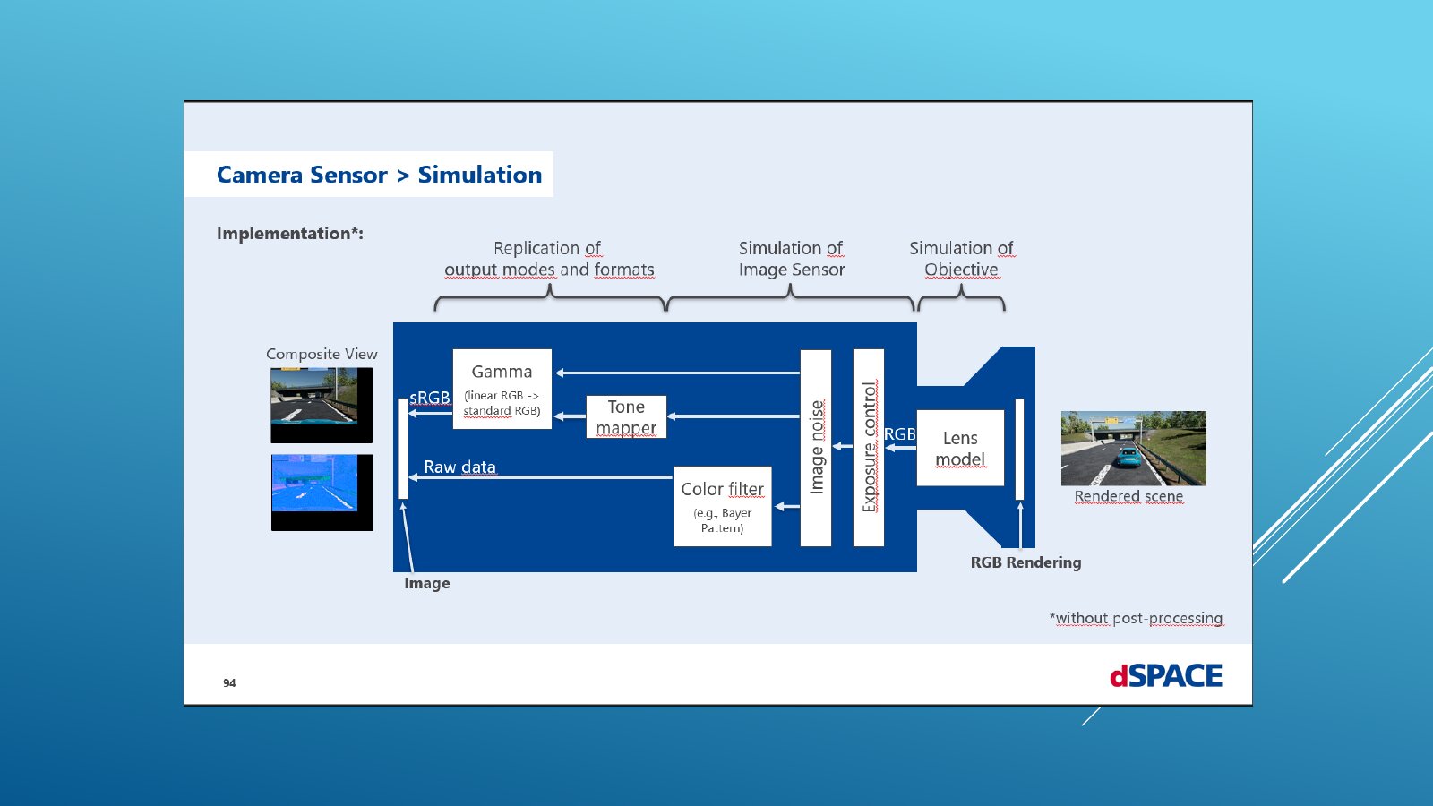 Camera sensor simulation